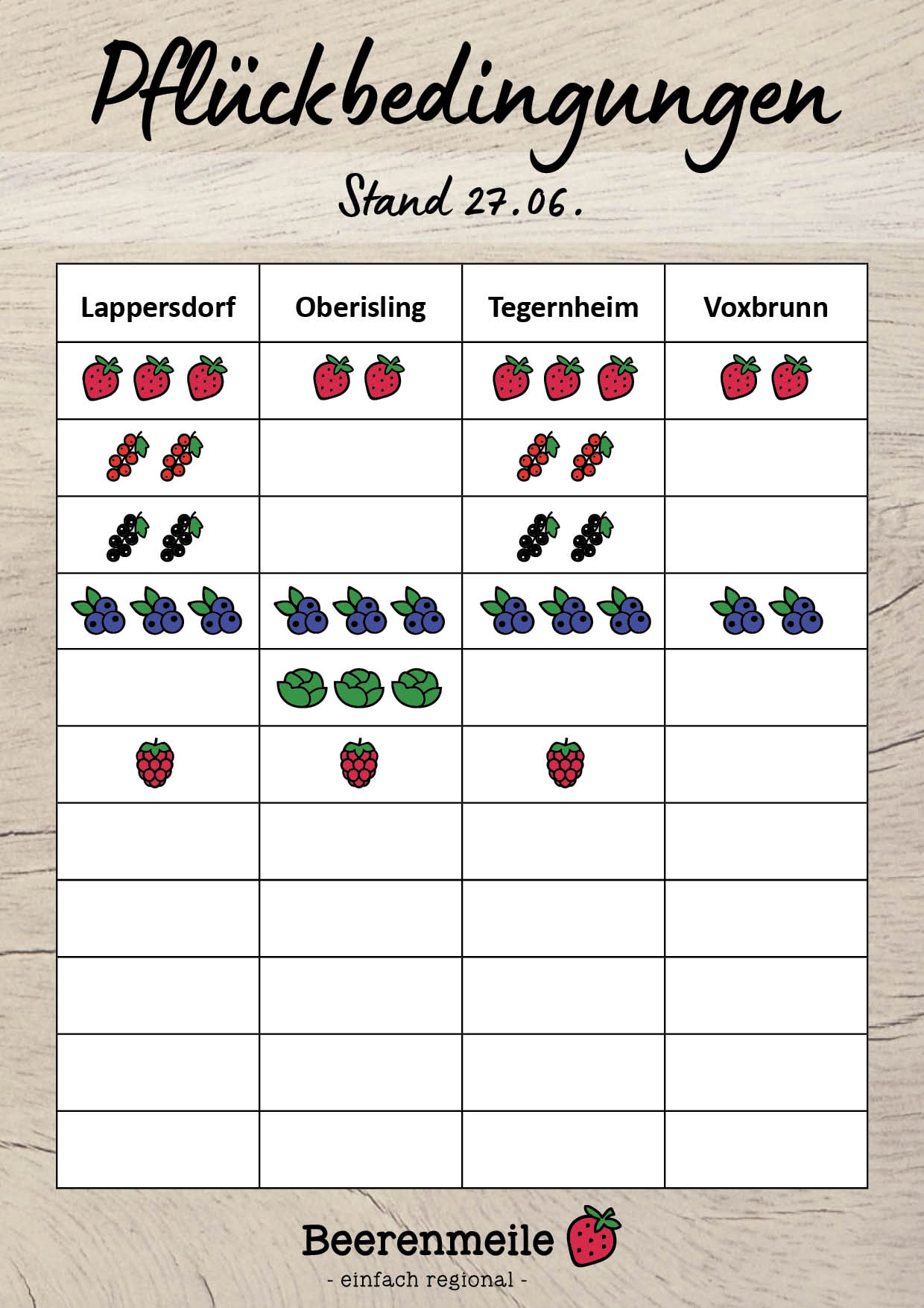 Pflueckbedingungen_06_27N