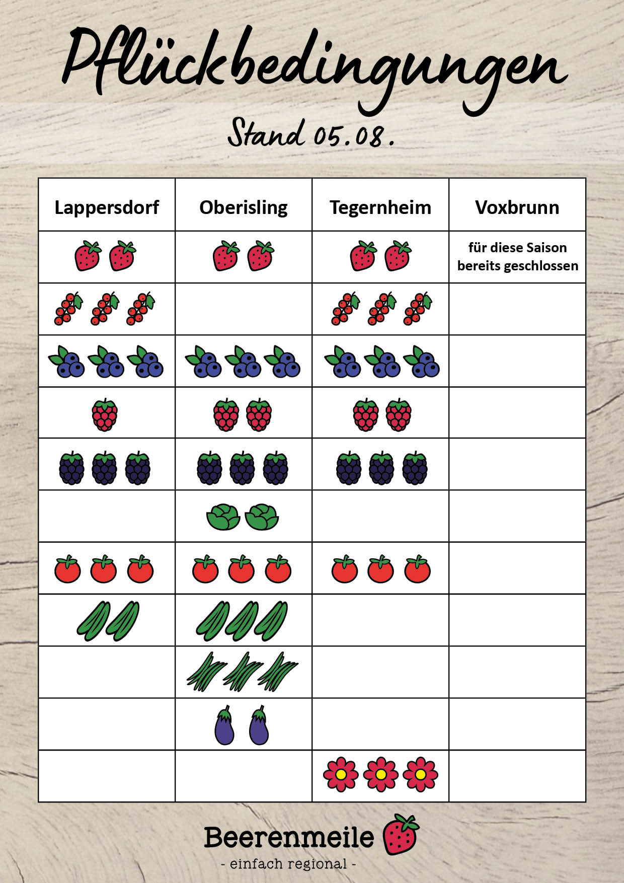 Pflueckbedingungen_08_05