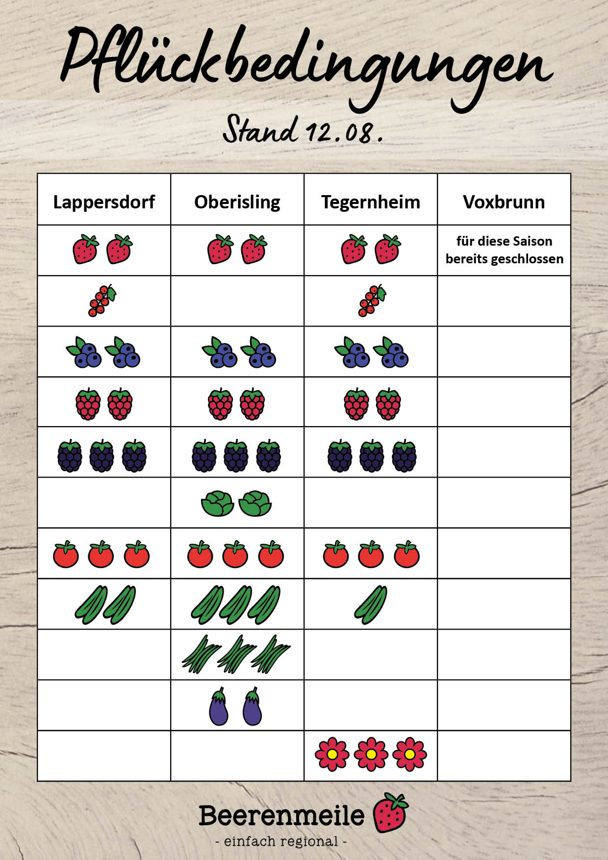 Pflueckbedingungen_08_12