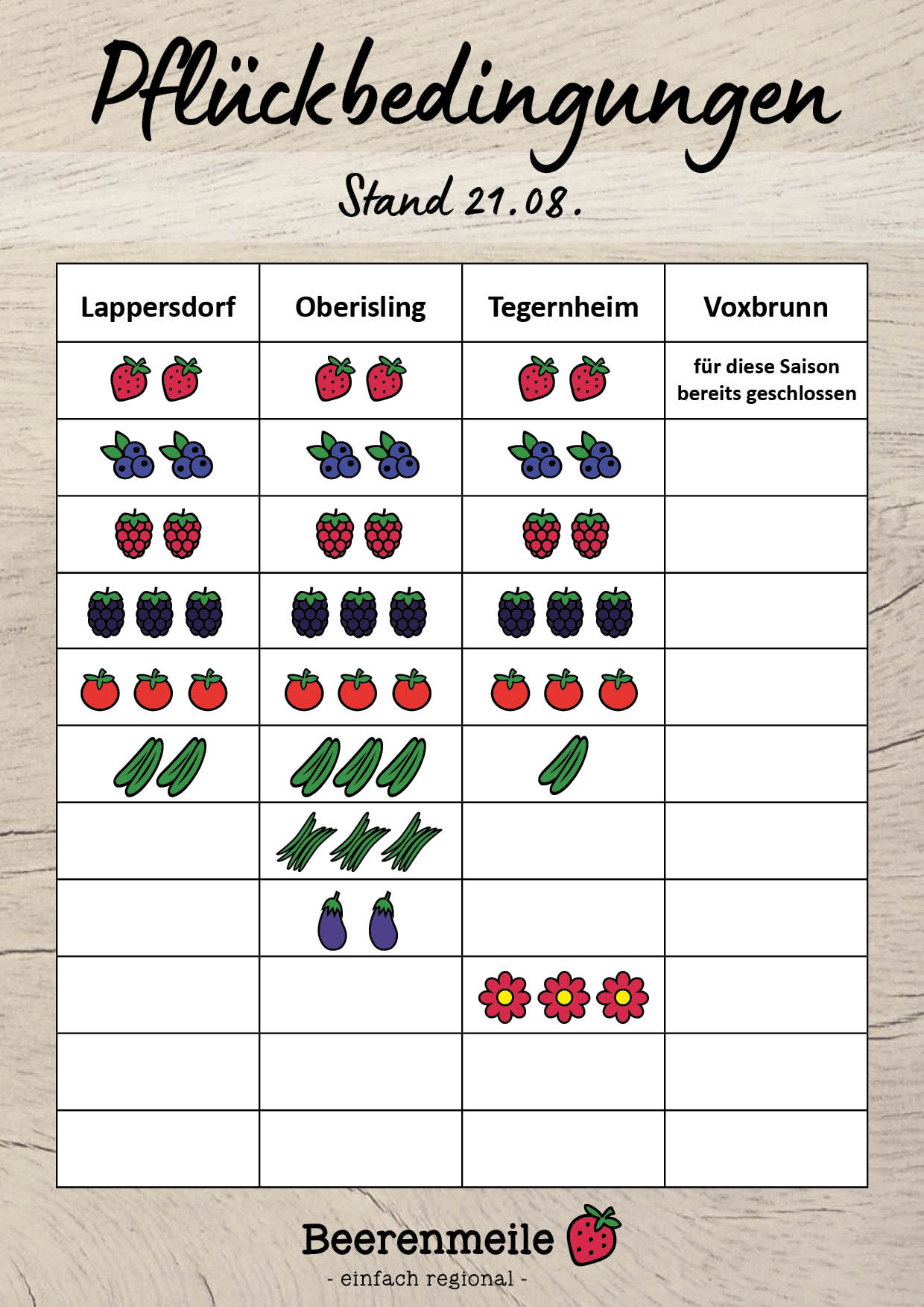Pflueckbedingungen_08_21