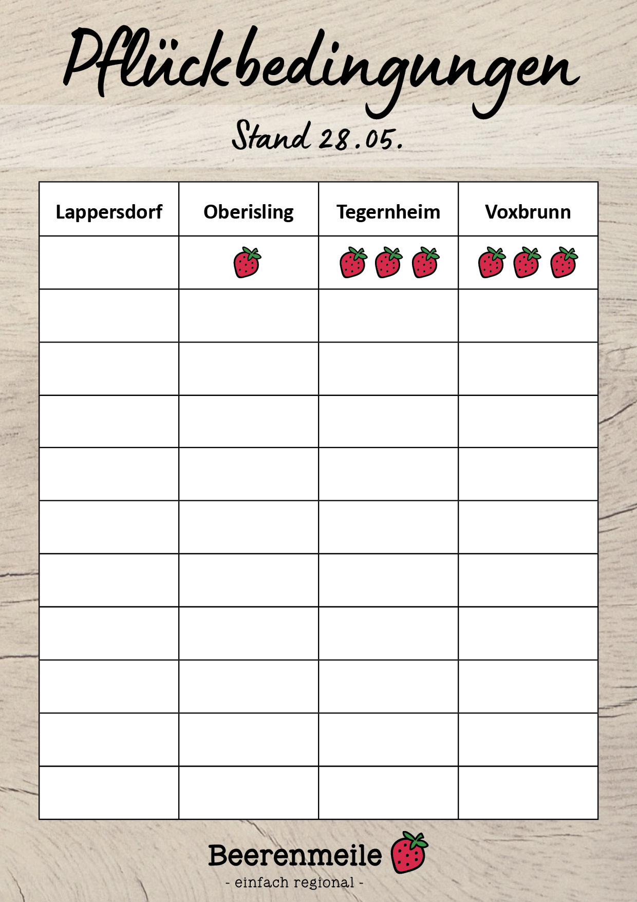 Pflueckbedingungen2026_05_28N