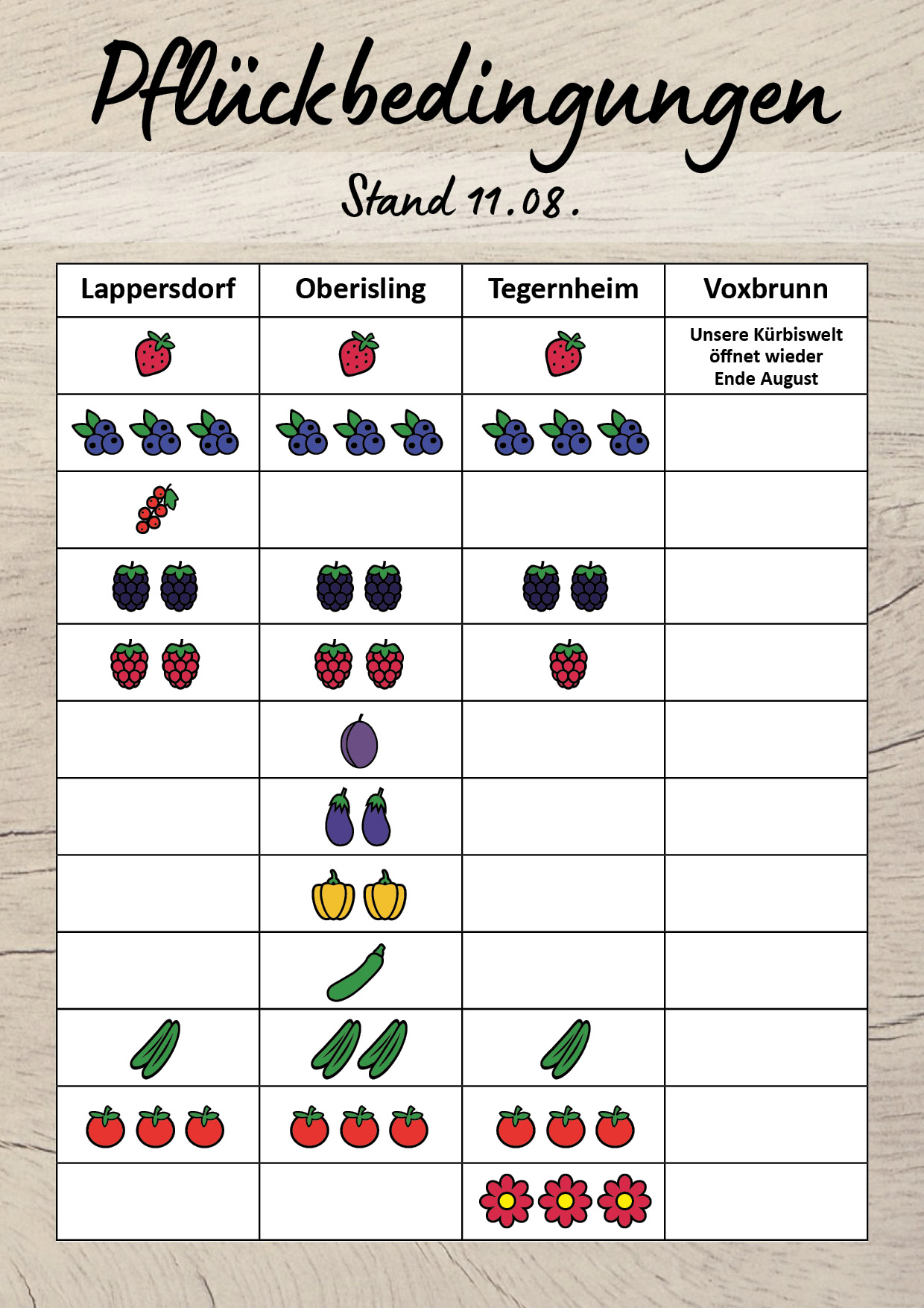 Pflueckbedingungen2026_08_11N